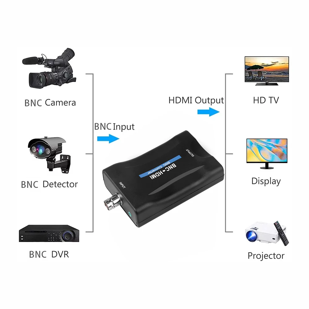 Преобразователь BNC в HDMI-совместимый преобразователь 1080P/720P для видеорегистратора