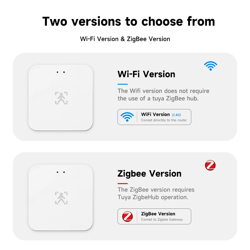 Tuya Zigbee Wi-Fi датчик присутствия человека MmWave радар-детектор с датчиком яркости для