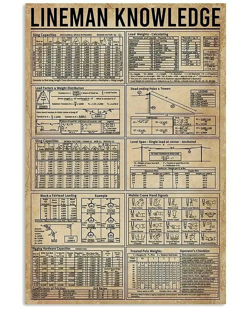 

A Lineman Knowledge Metal Tin Sign Electrician Symbol Chart Poster Bedroom Club Office Bathroom Wall Decoration Plaque