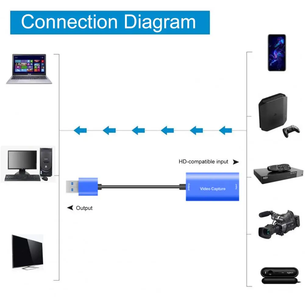 Стабильный выход Plug Play HDMI-совместим с устройством захвата игр USB 3 0 для прямой