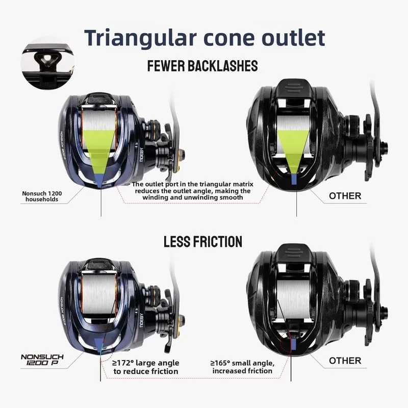 Фото Катушка для медленного джиггинга NOEBY/Nobi Fishing Reel25Kilogram, для морской рыбалки на басса, скумбрию и групера. №3