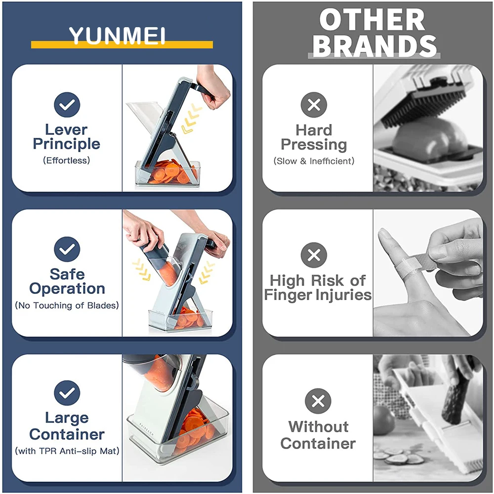 Цена Измельчитель овощей, устройство для измельчения лука, кухонная терка для фруктов и еды, слайсер для мяса, кухонная овощерезка