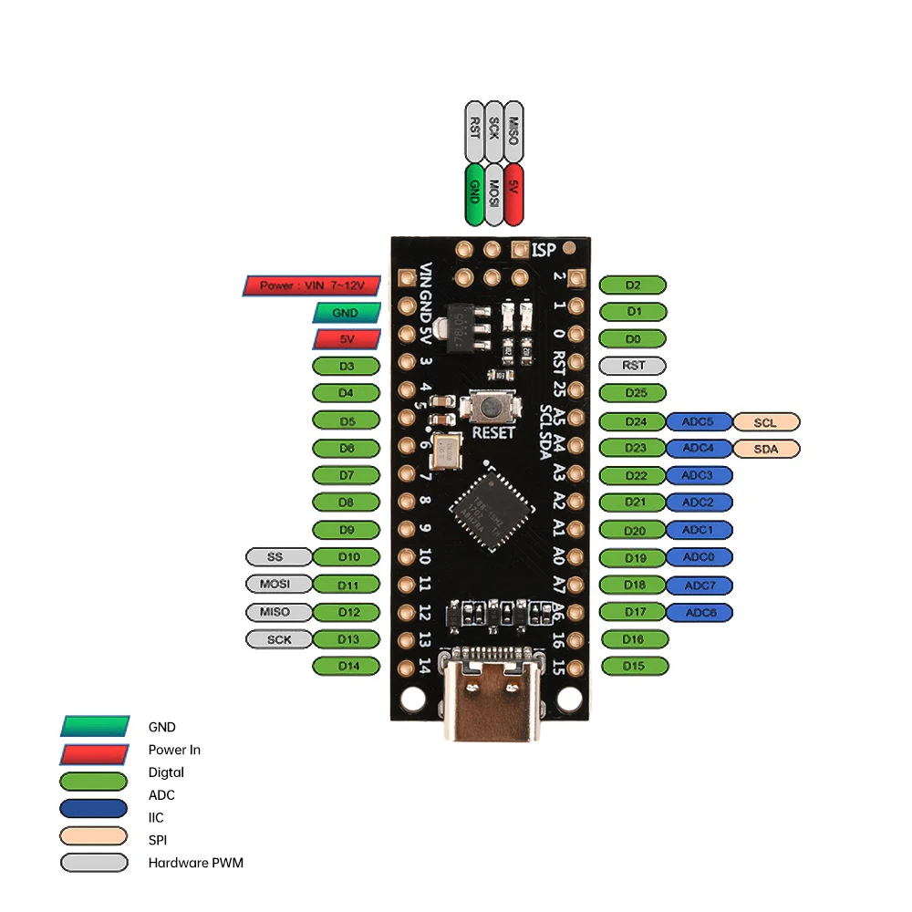 Плата разработки микроконтроллера ATTiny85 совместимая с демонстрационной платой IoT