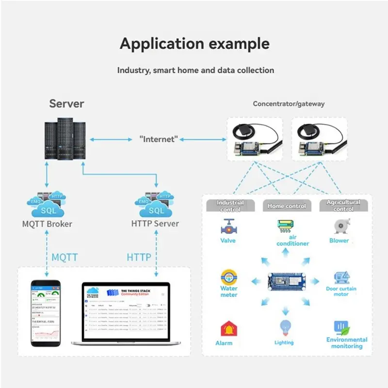 Фото Модуль Lorawan HAT A73E-SX1262 868/915 МГц для Raspberry Pi с антенной на присоске — для IoT и дальней связи №2