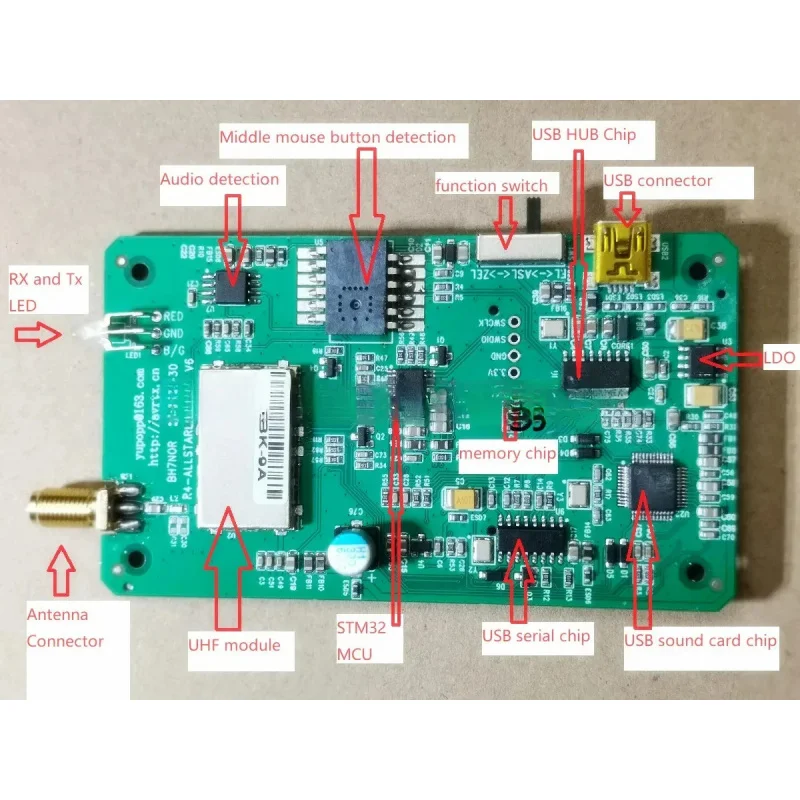 R4 --YY-Radio-Zello EchoLink SSTV PSK31 AllStarLink Контроллер звена узла