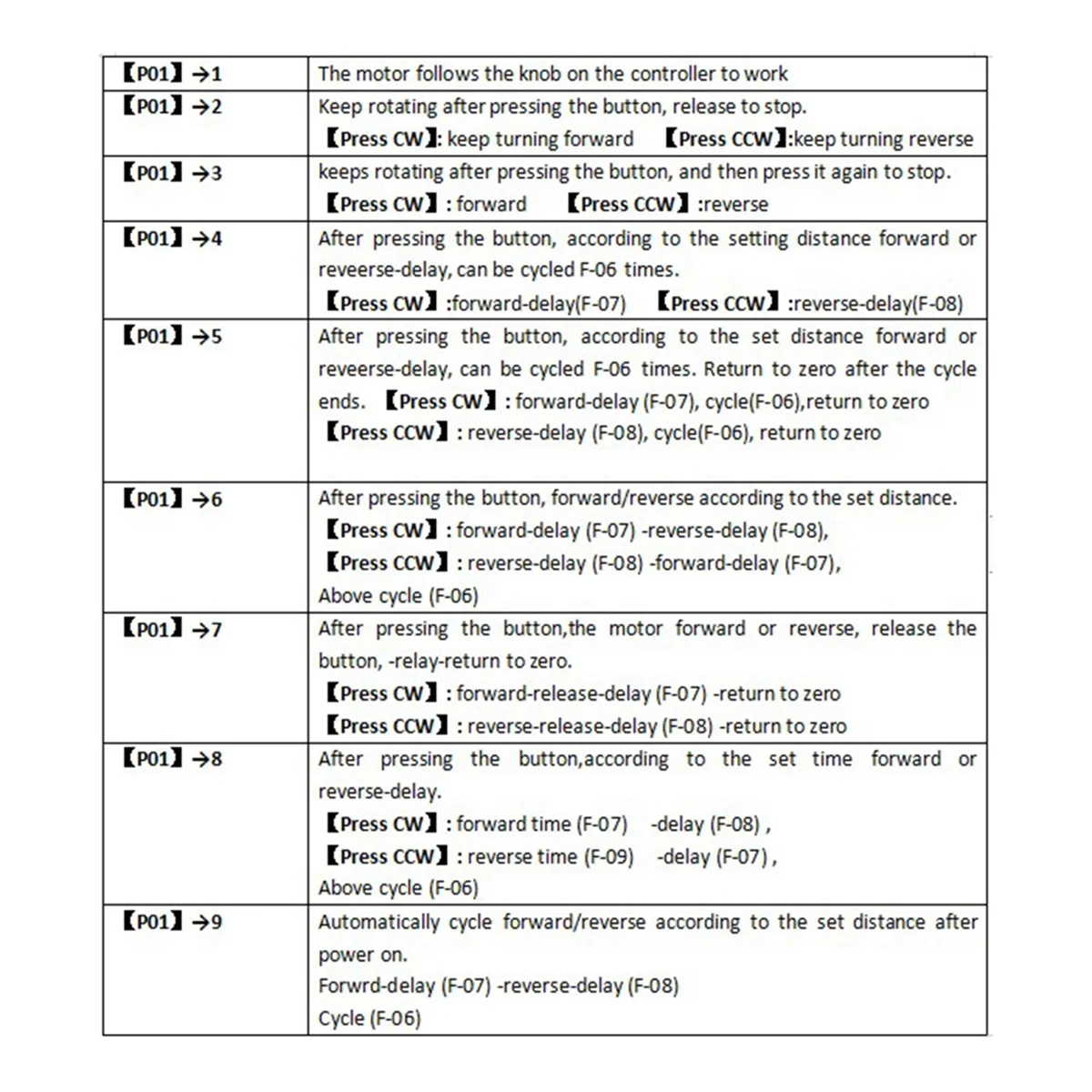 SMC02 шаговый двигатель вперед и назад модуль управления панель импульс/модуль