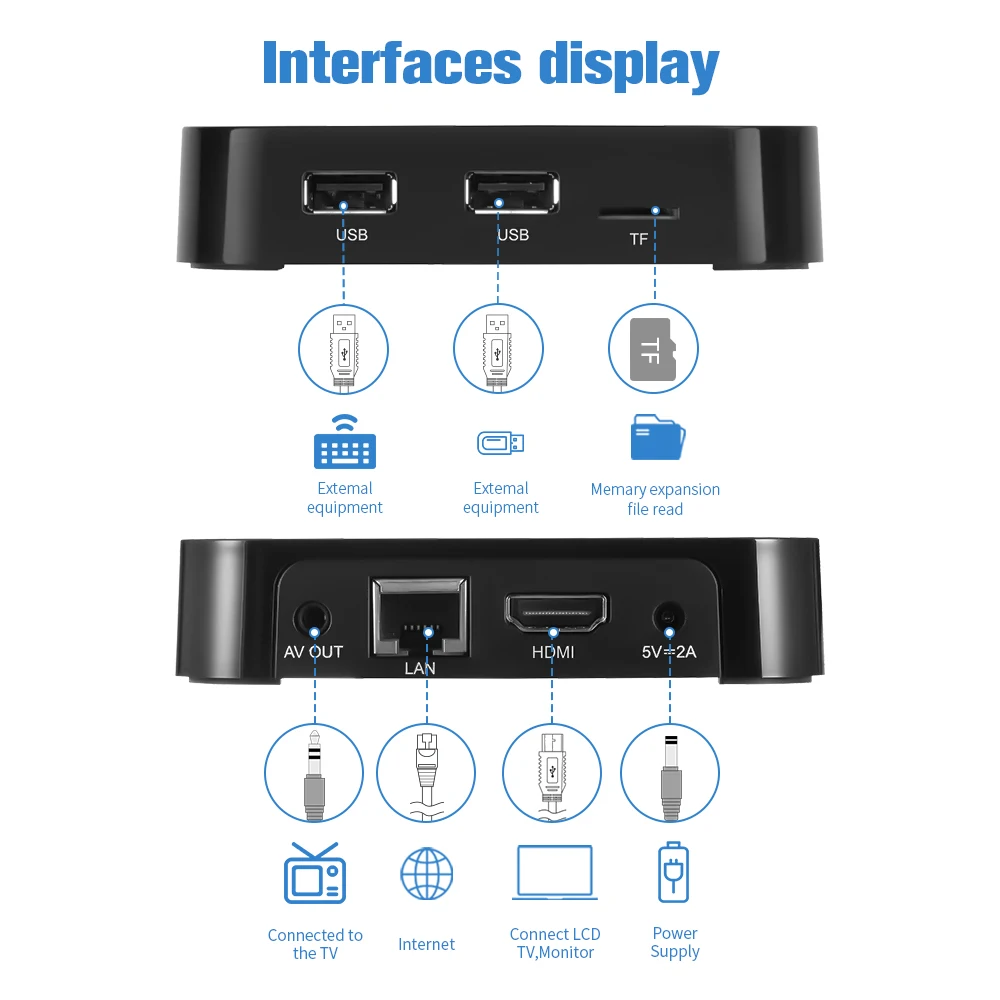 ТВ-приставка GTMEDIA G4 PLUS/G2 PLUS 4K H.265/VP9 Android 11 Amlogic S905W2 2 ГБ + 16 Гб Встроенный Wi-Fi 4G/5 8G BT4.1