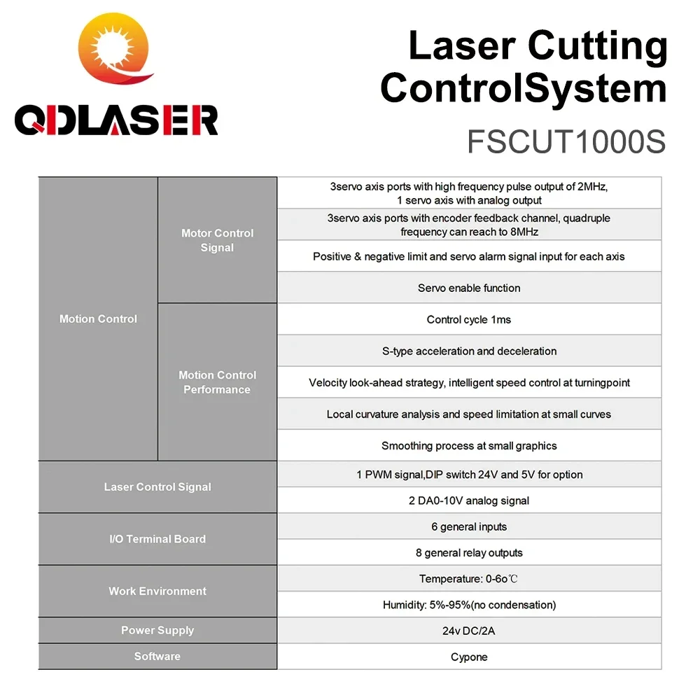 QDLASER Friendess FSCUT1000S BMC1603 Система управления станком для лазерной резки контроллера