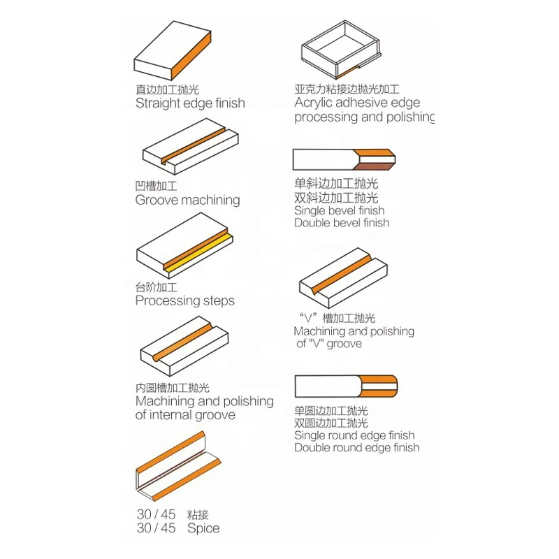 Поликарбонатный триммер для резки углубления круглых углов R Pmma Ps акриловый
