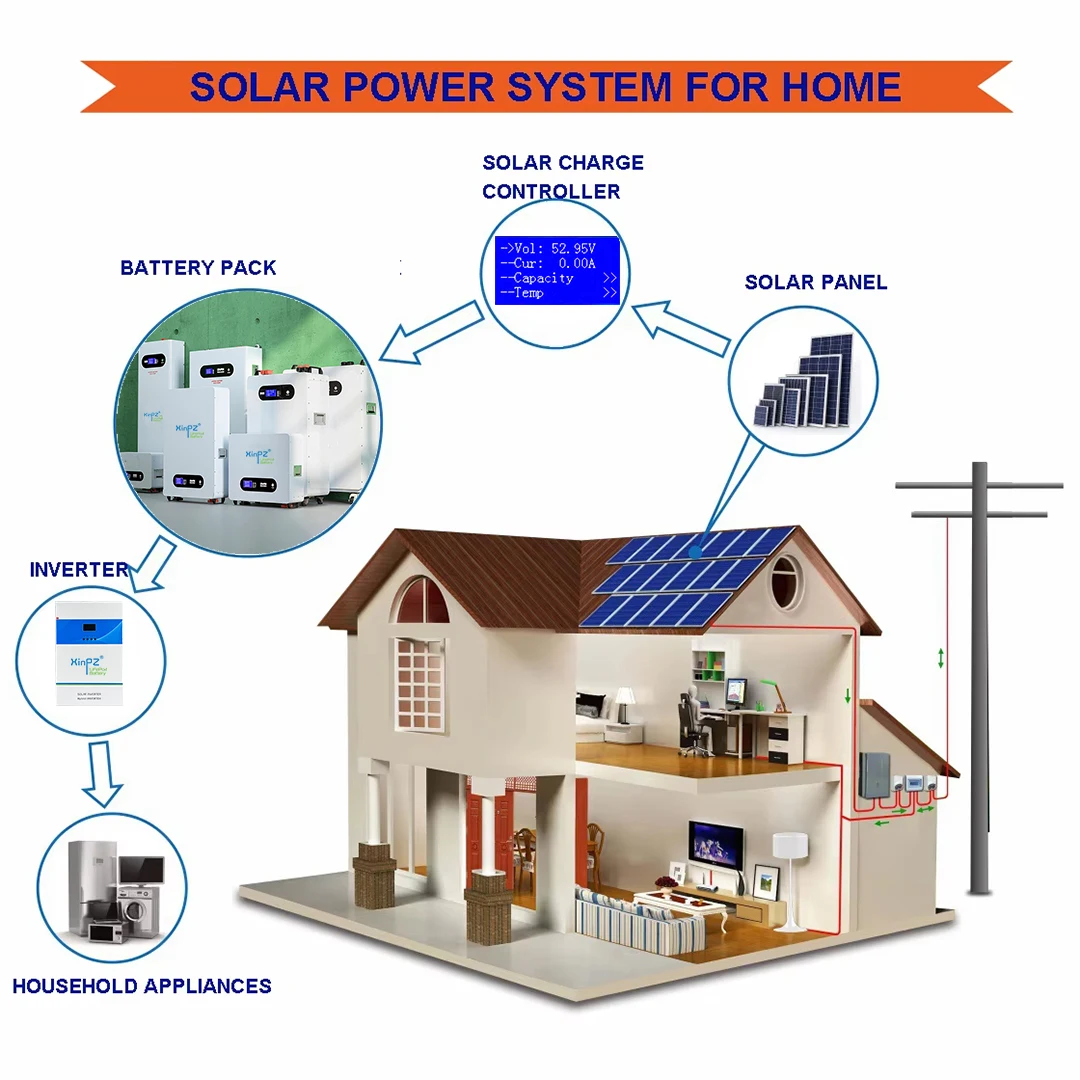 Фото Аккумуляторы XPZ: Литий-ионные батареи Powerwall 7.5кВтч/15кВтч, 51.2В 200Ач, LiFePo4 для хранения энергии — Хит продаж №5
