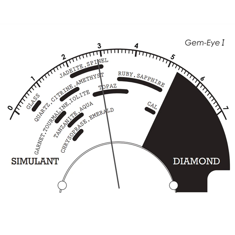 Фото Тестер драгоценных камней Smartpro Gem-Eye I с большим аналоговым дисплеем и зондом 0,48 мм, определяет алмазы, имитации и цветные камни весом от 0,01 карата. №3