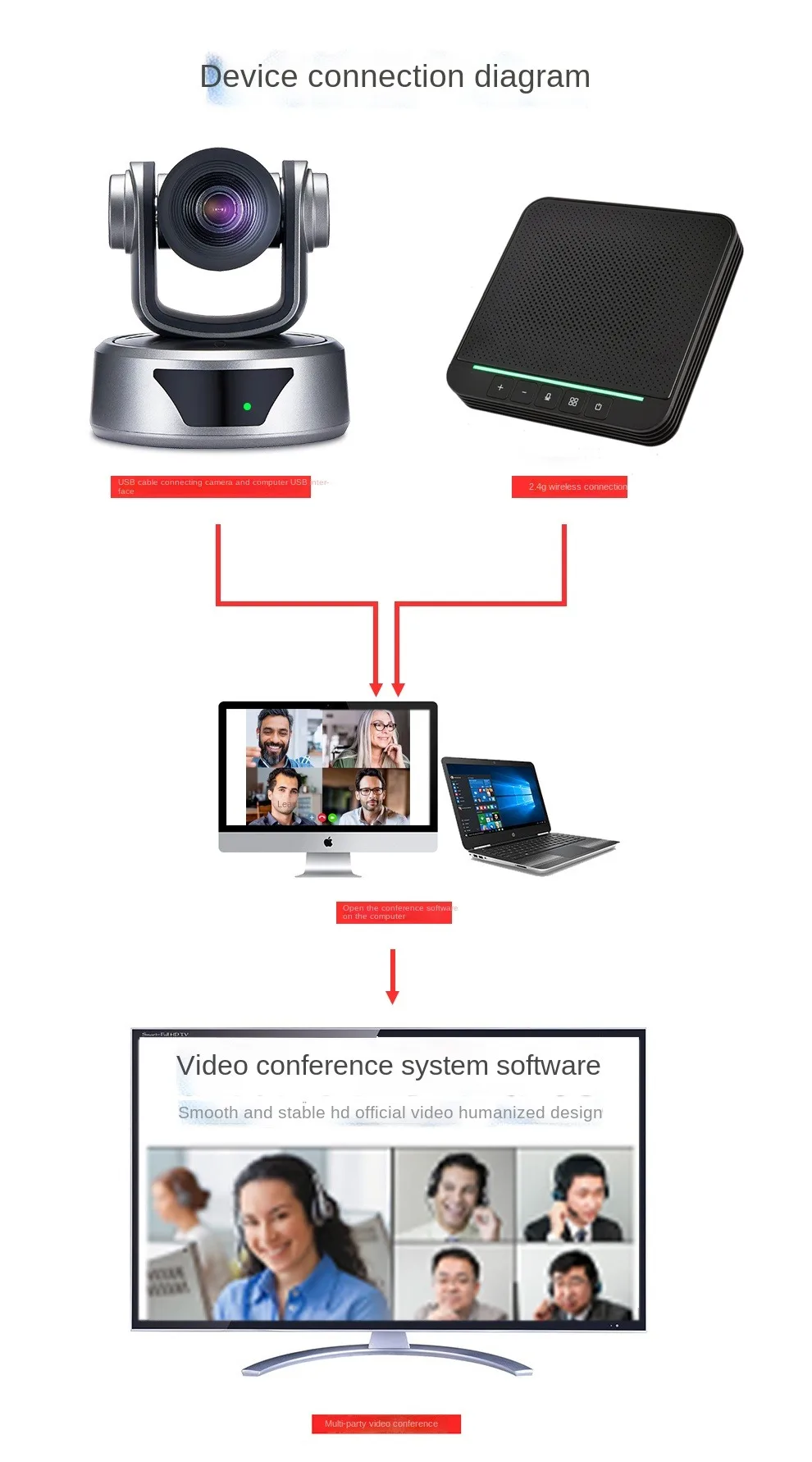 Medium video conference room solution for 50m  wireless omnidirectional microphone + video conferencing camera system equipment enlarge