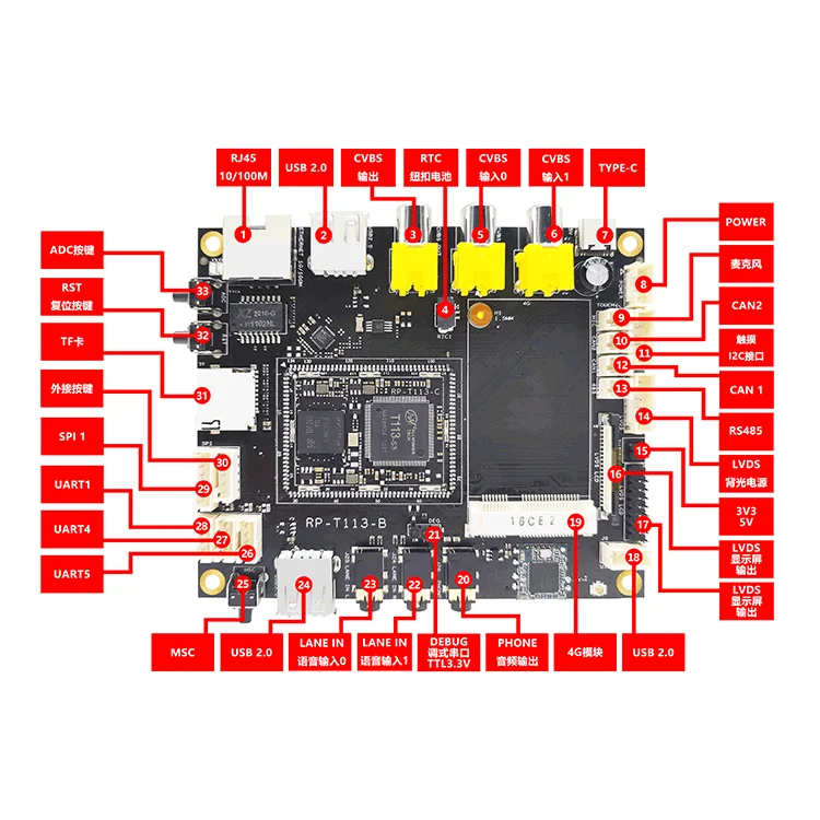 Плата разработки Allwinner t113-s3 основная плата allwinner двухъядерный Linux Rongpin rp-t113
