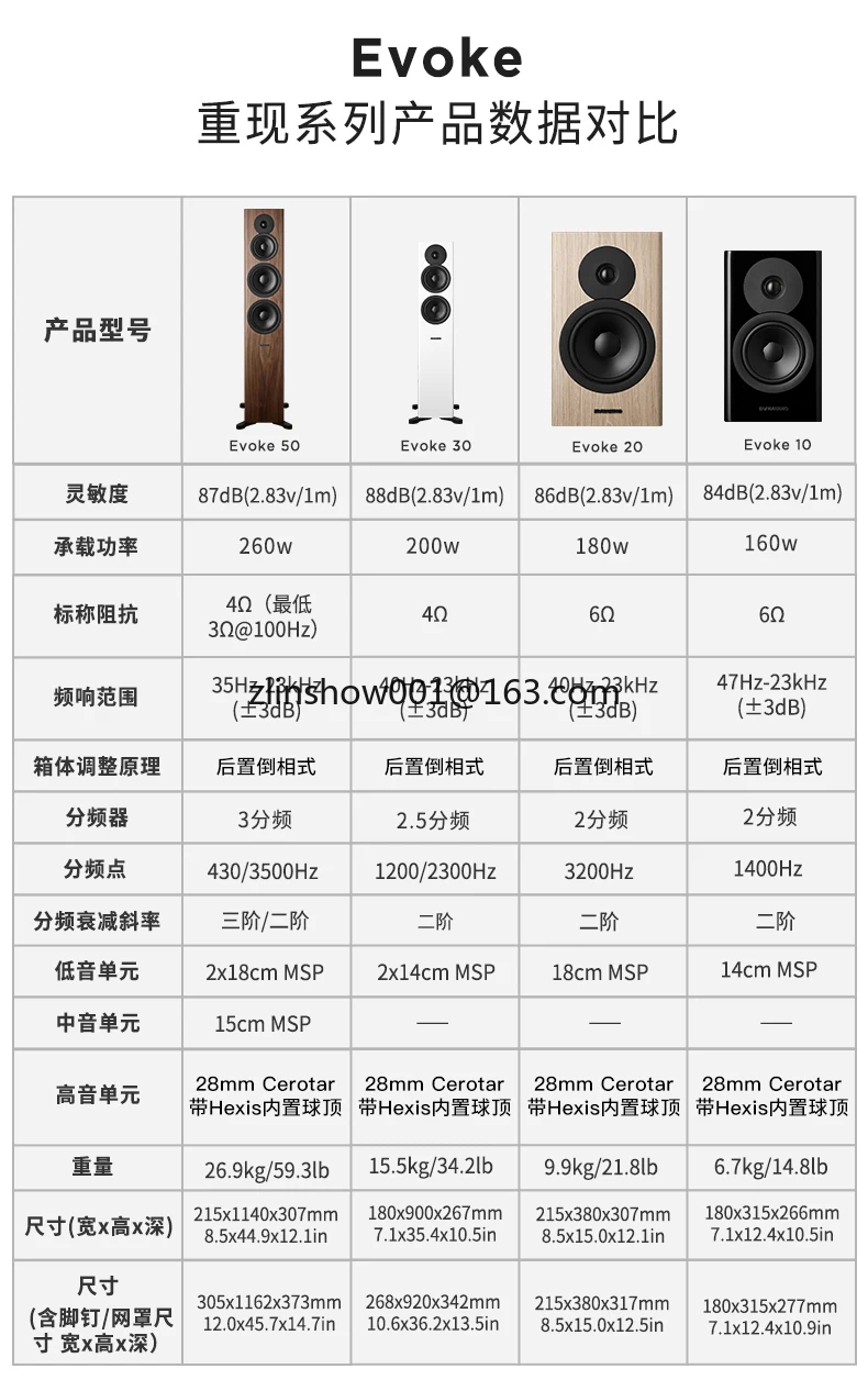 Рисунок 5 - Динамик Dynaudio/ Dynaudio evo20