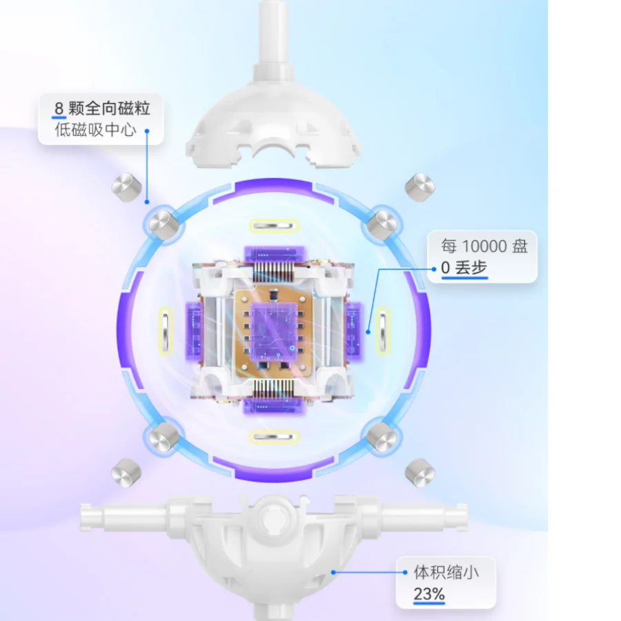 Дешево Новый Умный куб GAN12 Ui 3x3, магнитный куб для соревнований, специализированная глобальная битва, детские развивающие игрушки