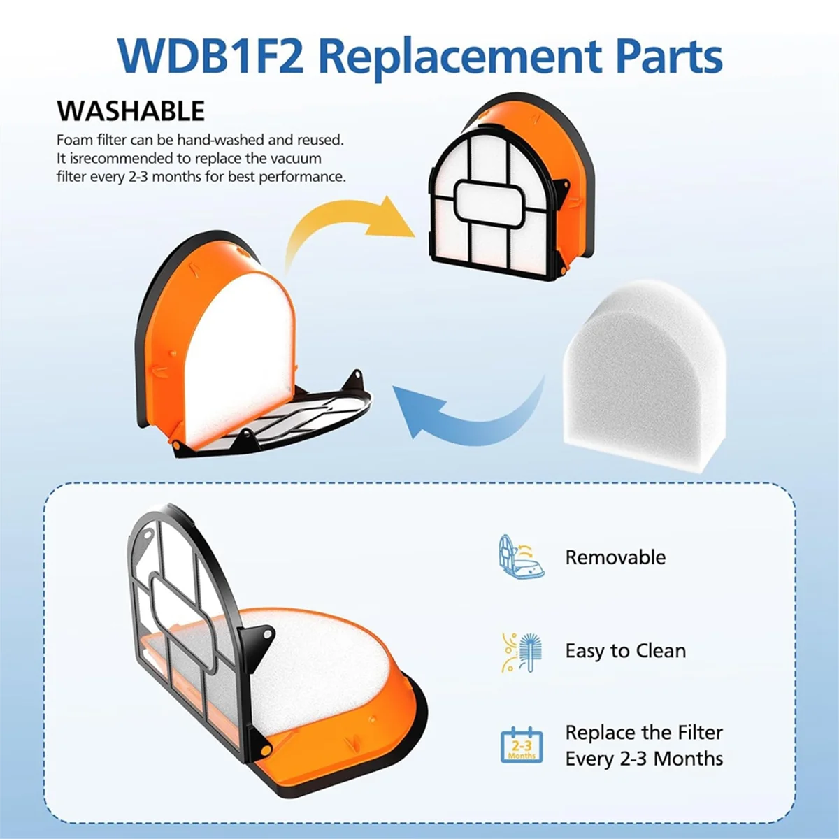 Сменный валик и комплект фильтров WDB1F2 для деталей пылесоса Shark Hydrovac WD101 WD201 WD100 WD200