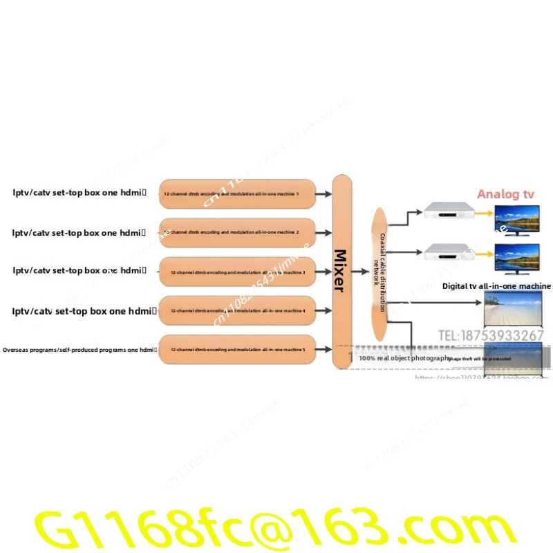 Универсальный 24-канальный HDMI-модулятор DTMB с восемью частотами Core Pass XT2408 (art.: 3920dc6a4cf85) - 3920dc6a4cf85