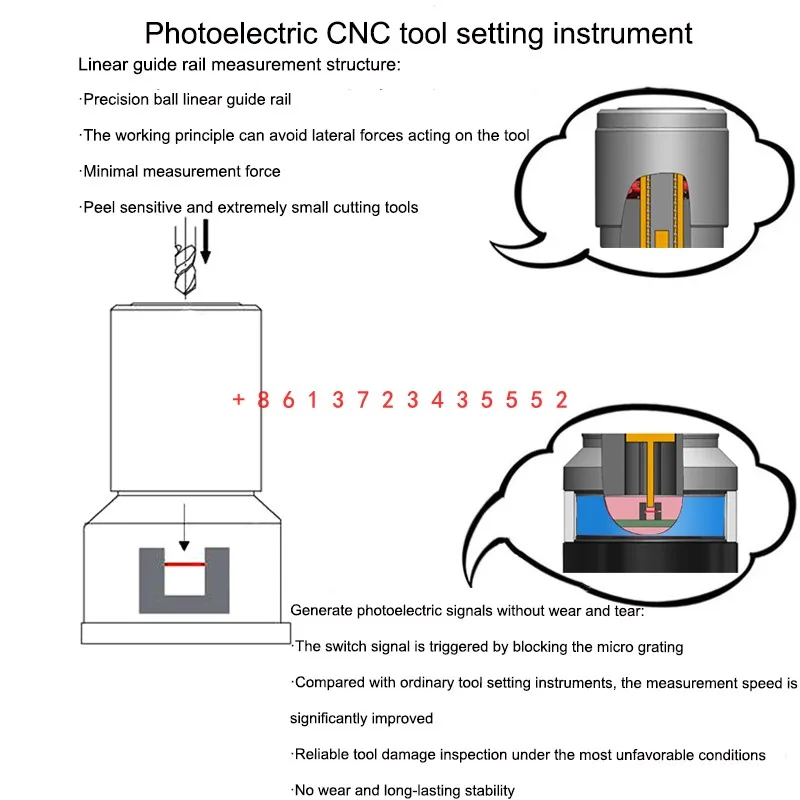 M83C-20-1-2 заменяет фотоэлектрический инструмент Bolong с фотоэлектрическим