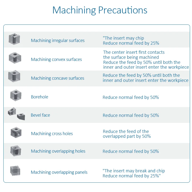 HENGXIN SP Series WC Тип HSS U сверло укусов вставка 15 мм 70 Глубина 4D фотометрический