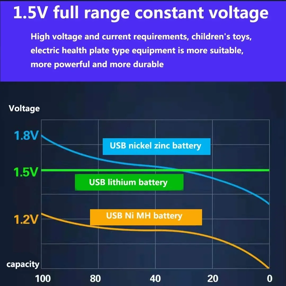 Фото Аккумуляторы USB AAA 1.5В 3000мАч литий-ионные для пультов ДУ, мышей, электрических игрушек + кабель Type-C №3