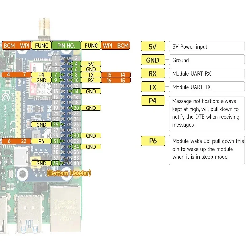 SIM7028 NB-IoT HAT для Raspberry Pi поддерживает глобальную сеть связи небольшой размер и