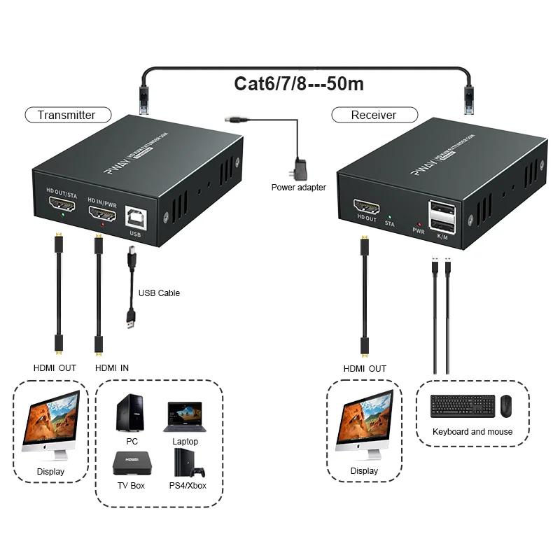 Удлинитель PWAY 2023 HDMI KVM, 50 м, поддержка видео 1080p 60 Гц, без задержек, некомпрессионный удлинитель для CCTV, ПК, семейный кинотеатр