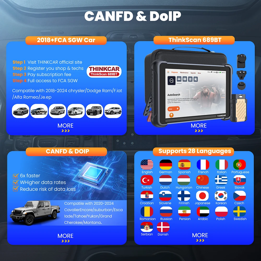 THINKCAR THINKSCAN 689BT Автомобильный сканер CANFD DOIP OBD2 диагностический инструмент 34 сброс
