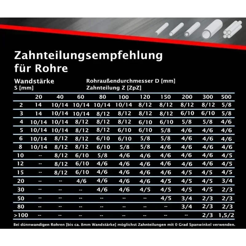2 шт. 1638 Полотно ленточной пилы Bi Metal M42 мм 13 0 65 14T TPI для Optimum Epple Holzmann Bernardo