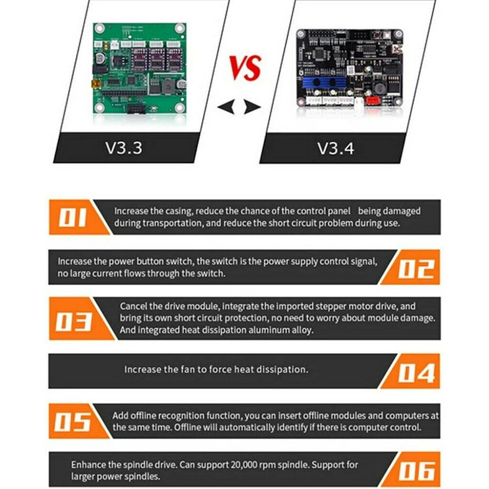 

GRBL 1.1f 3-axis Control Board 3 Axis CNC Router USB Port Engraving Machine 2418 3018 Control Card With Shell Gcode Sender
