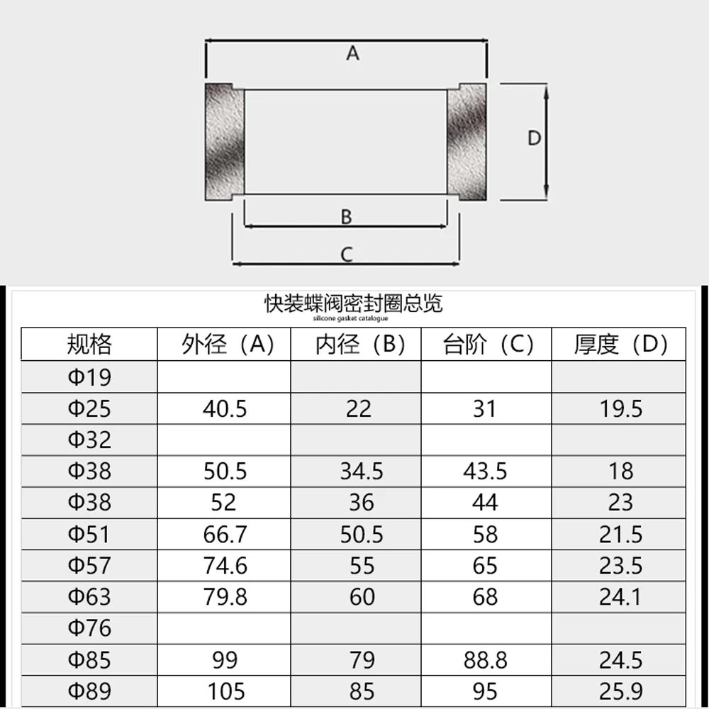 Домашняя санитарная пищевая VMQ силиконовая уплотнительная кольцевая прокладка