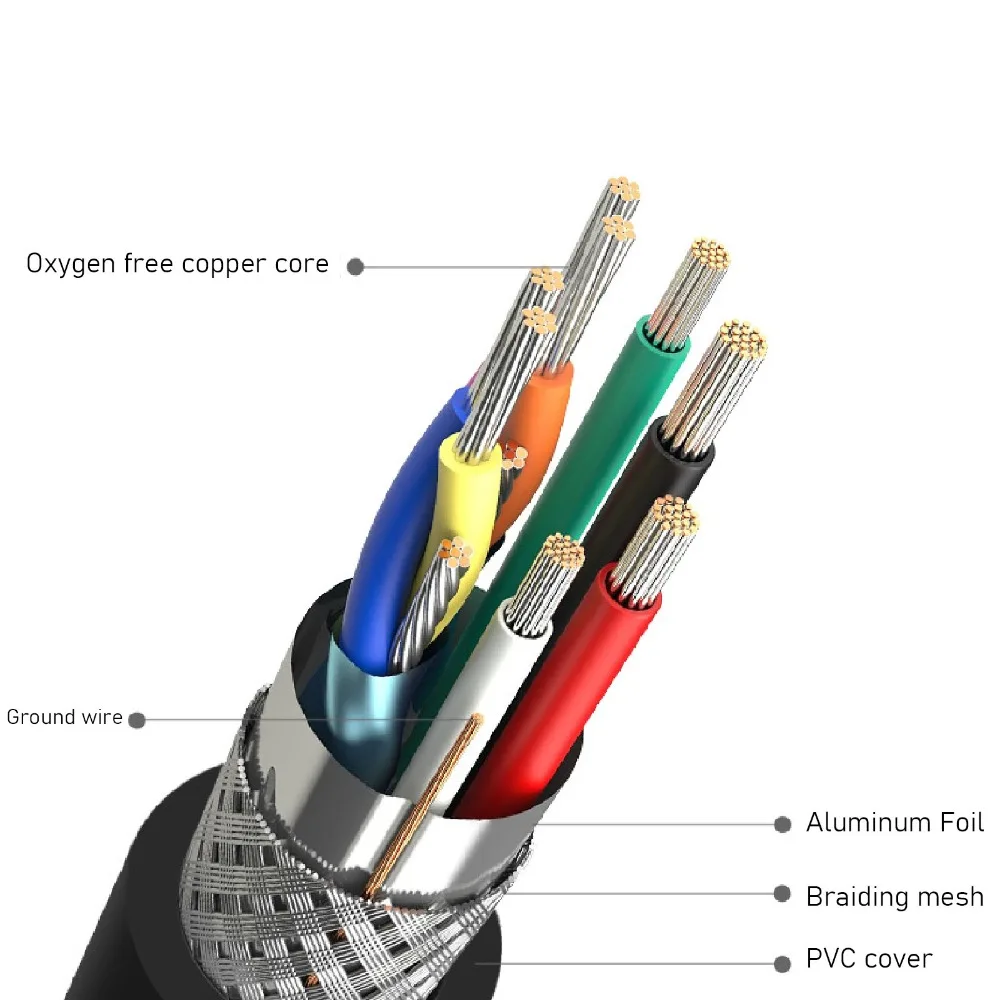 Фото Кабель HDMI 2.0 с защитой от помех, 4Kx2K, для HDTV, Ethernet 2.0V, 4K Ultra HD, для компьютера №2