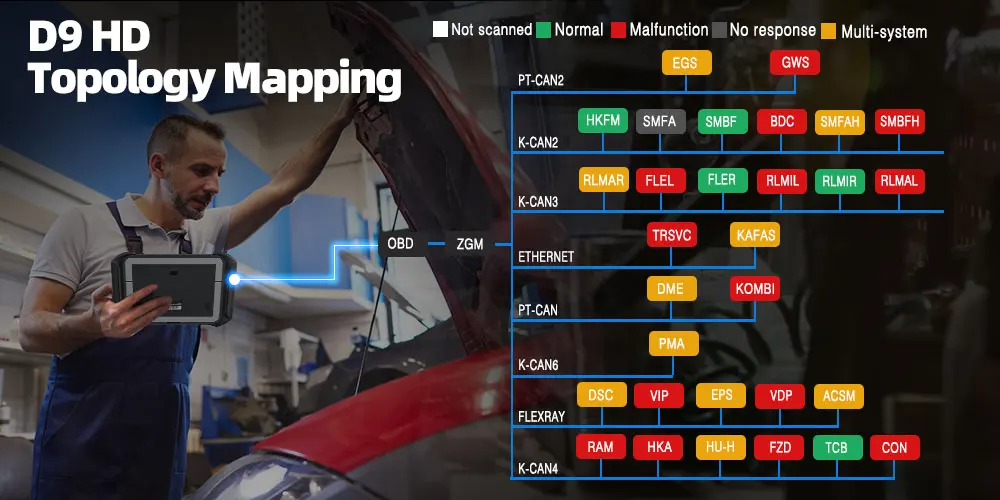XTOOL D9HD диагностические инструменты для автомобиля 12 В 24 грузовик ECU