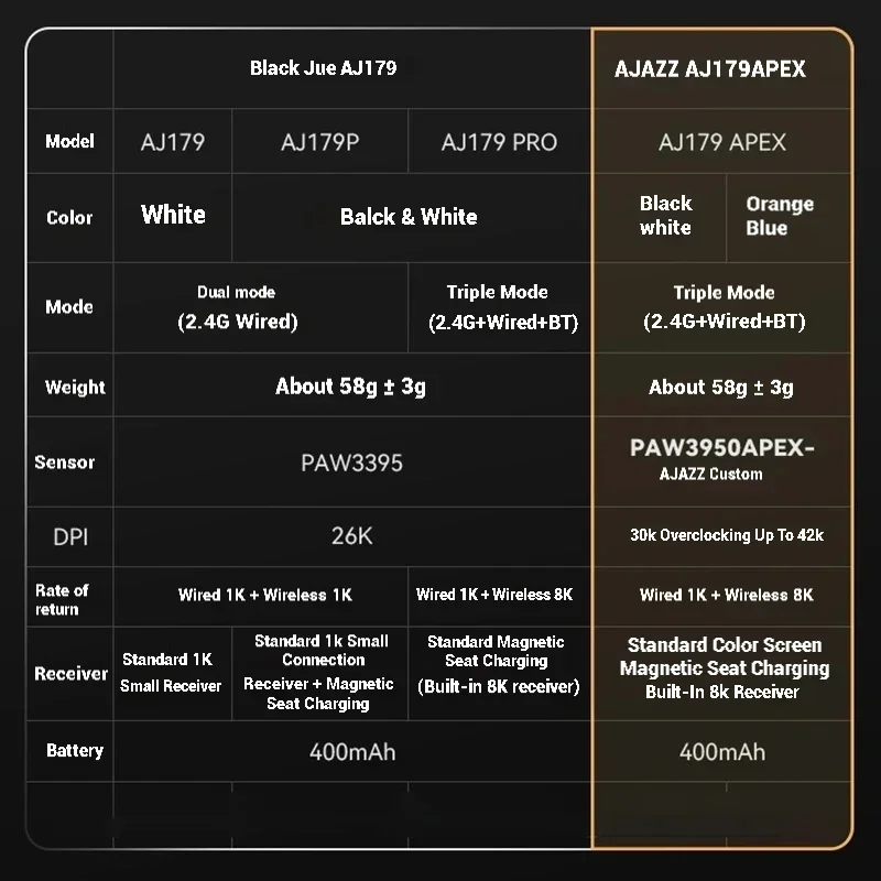 AJAZZ AJ179 Apex Беспроводная мышь 8k Return Настроить экран Paw3950 Три режима Игровая Rgb