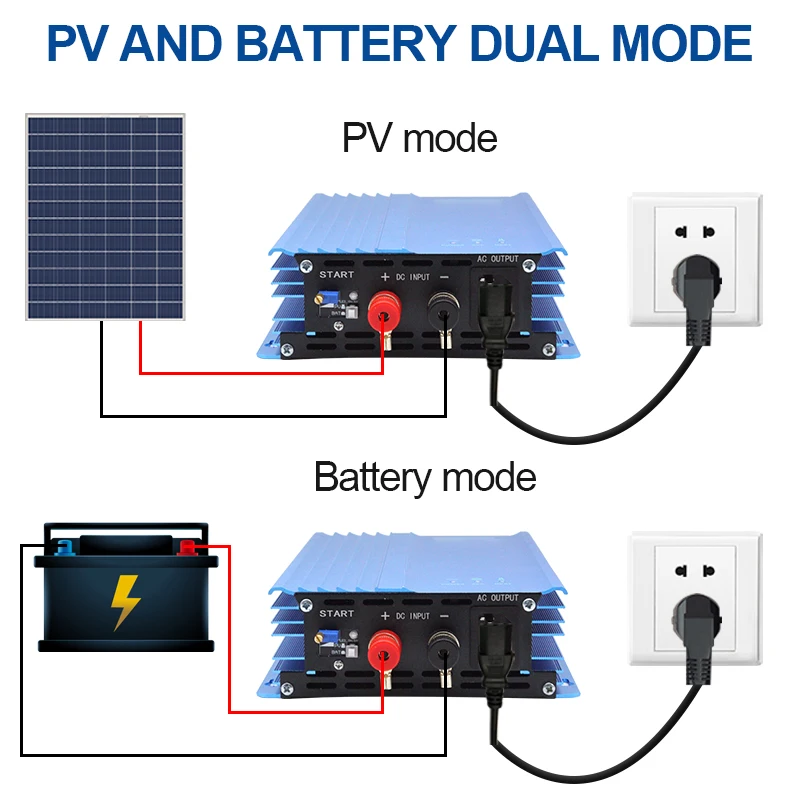 

500 Вт 600 Вт сетчатый микро инвертор MPPT чистая Синусоидальная волна 12 В/24 В/48 В до 110 В/220 В для панелей PV разряд батареи Регулируемый