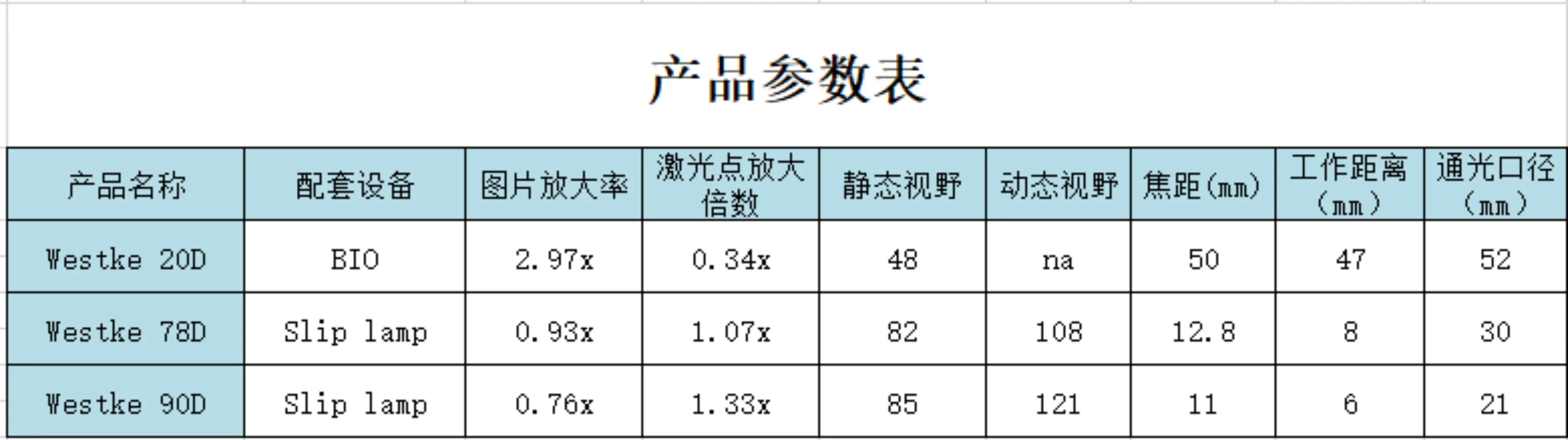 Фронтальное зеркало 90D78D20D fundus mirror офтальмологическое диагностическое щелевая