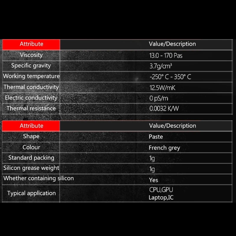 Термопаста Y1UB Thermal Grizzly Kryonaut для кулера CPU/GPU 1 г большая емкость