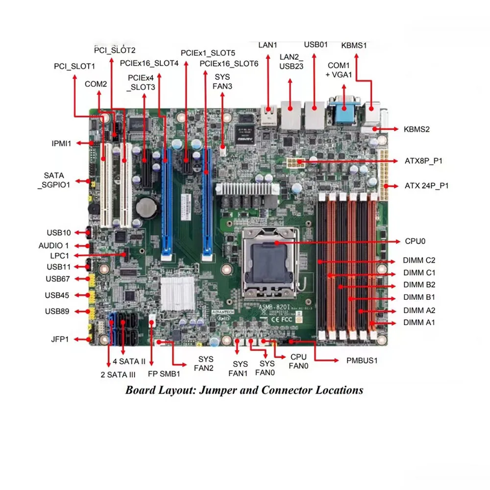 ASMB-820 для Advantech ASMB-820-00A1E промышленная доска ASMB-820I