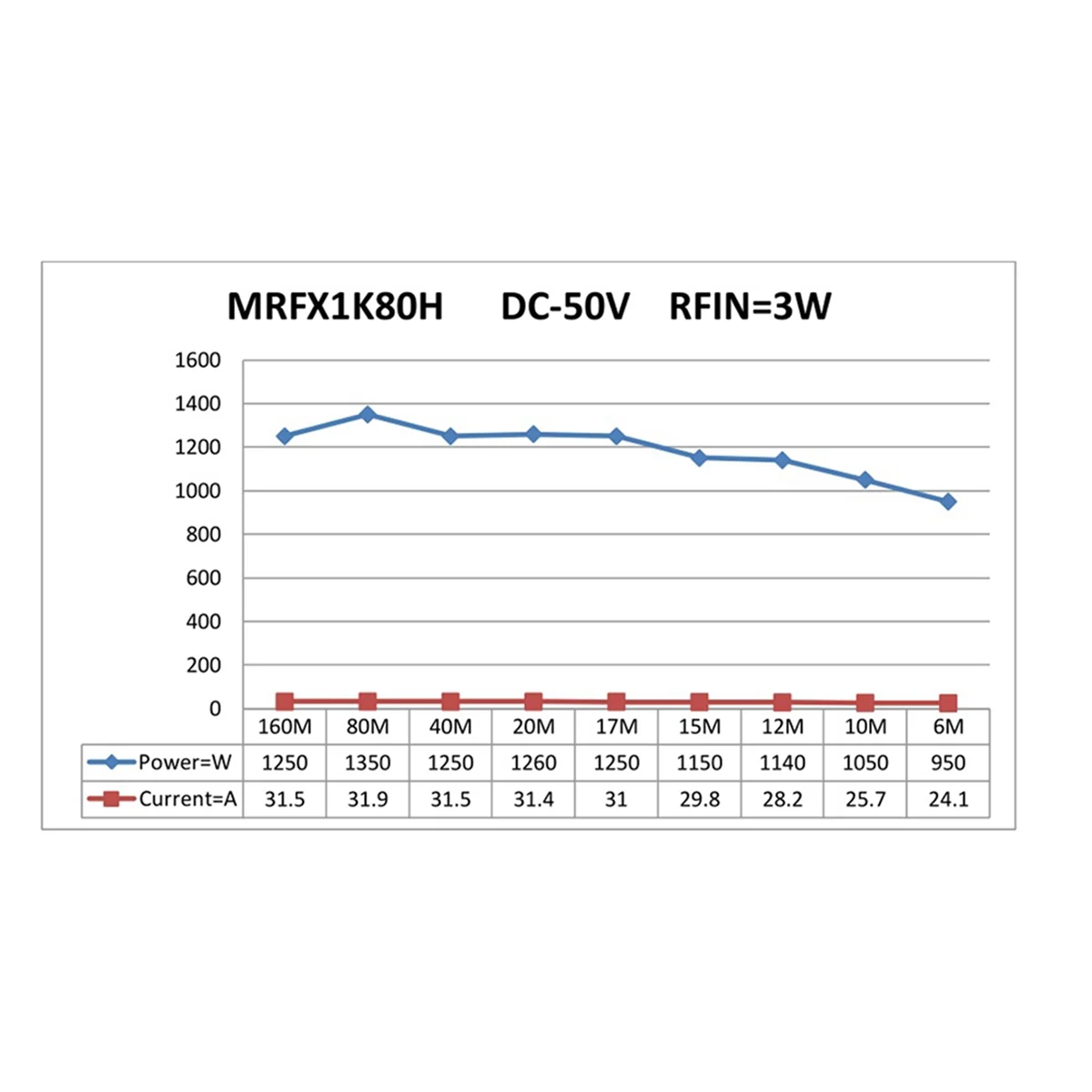 Коротковолновый усилитель мощности 1200 Вт 1 8-54 МГц SW комплект усилителя ВЧ MRFX1K80H