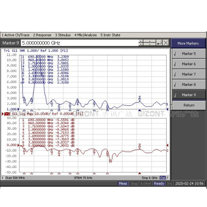 5G Antenna Amplifier 12dbi for Huawei Wifi Router Modem 600-6000MHz 4G 3G GSM Magnetic Base Omni Antenna Adapter SMA Male 3meter