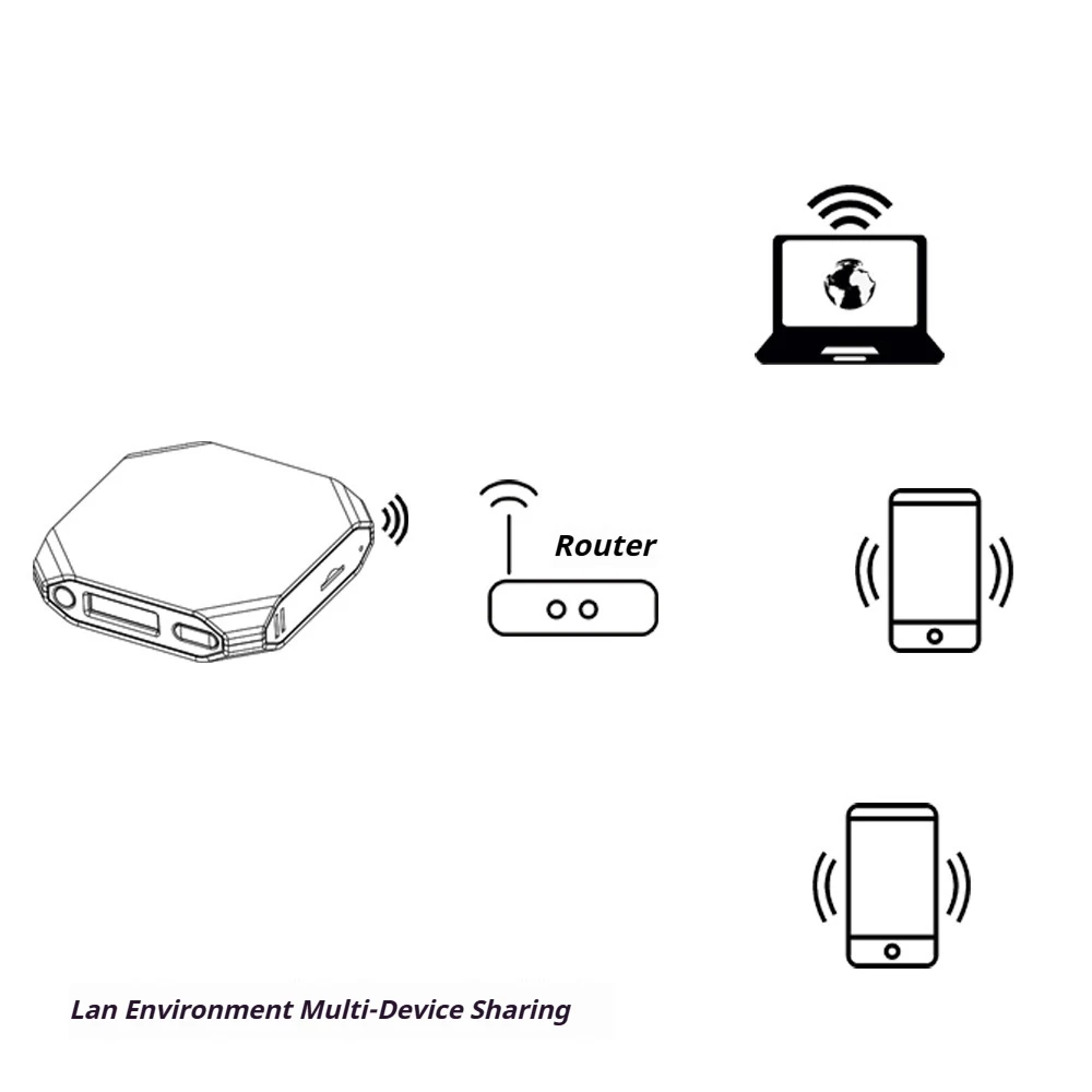 Портативный NAS-принтер сервер инструмент для резервного копирования телефона