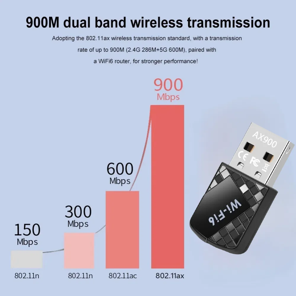 Сетевая карта Wi-Fi 6 900 Мбит/с USB AX900 Adaptador 802.11ax бесплатный драйвер 5 ГГц + 2 4