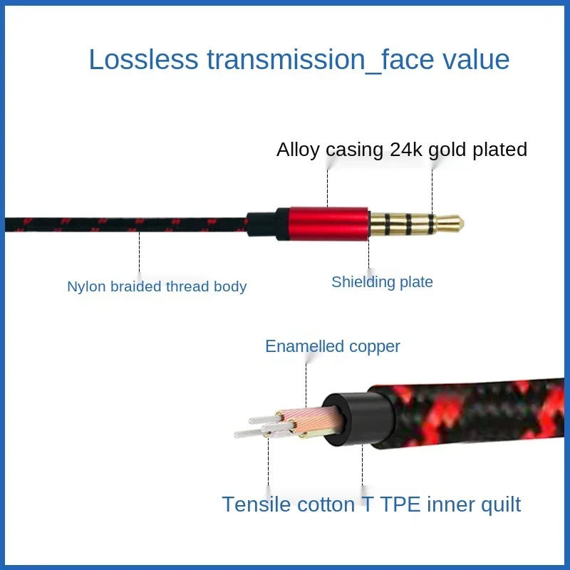 Рисунок 6 - 3 м, 1,5 м, 1 м пятиядерная карта