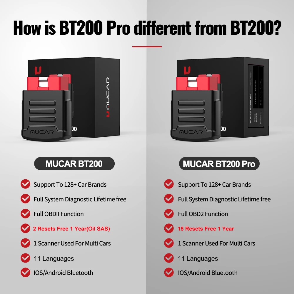 Фото Оптовая цена, сканер MUCAR BT200 / BT200 Pro OBD2 №3