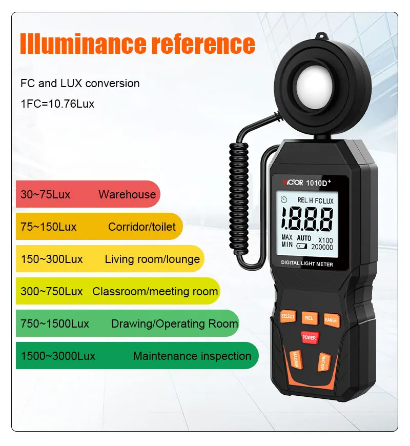 VICTOR 1010D+ 4-битный ЖК-дисплей Высокоточный цифровой люксметр 0- 199999 Измеритель