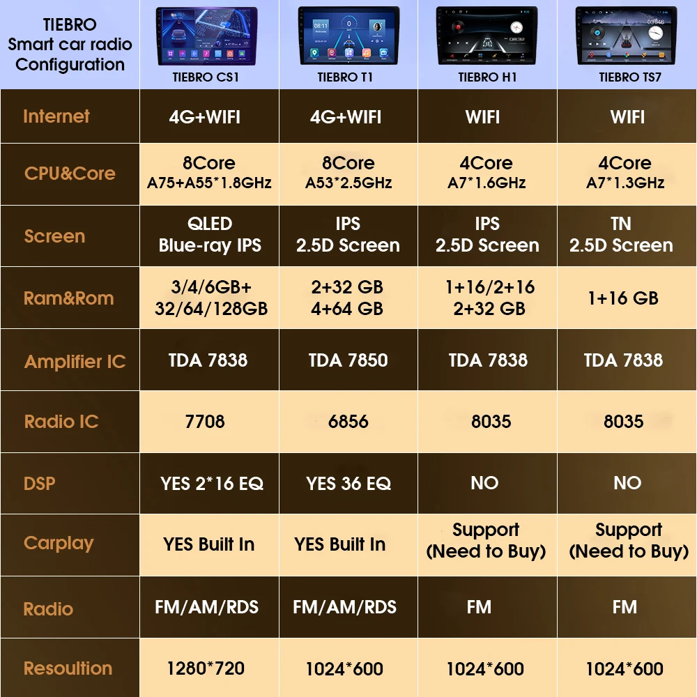 Автомобильный мультимедийный плеер TIEBRO 2Din Android10 автомобильное радио для Volvo XC90