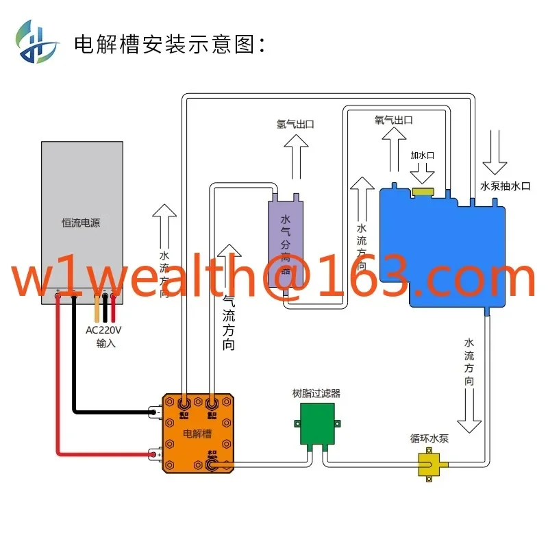Электролизер PEM 20А электролиз чистого воды производство водорода машина для