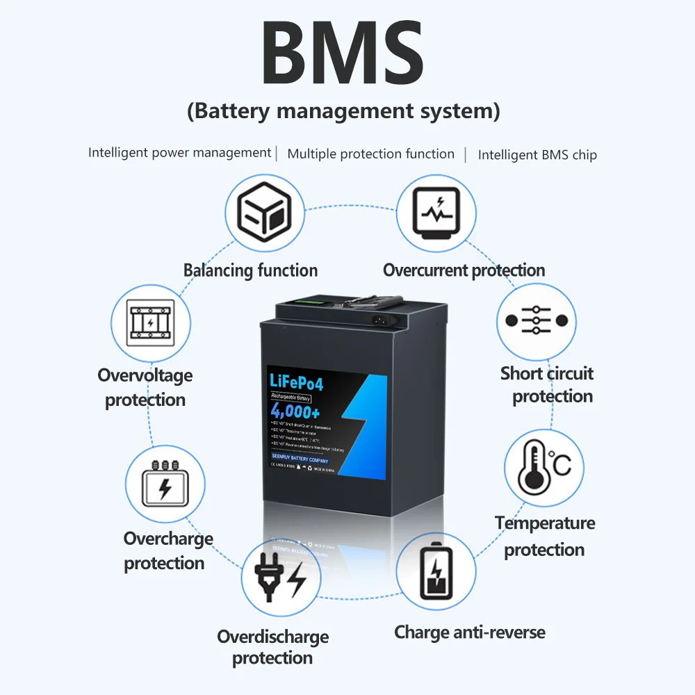 Аккумулятор Lifepo4 большой емкости с BMS