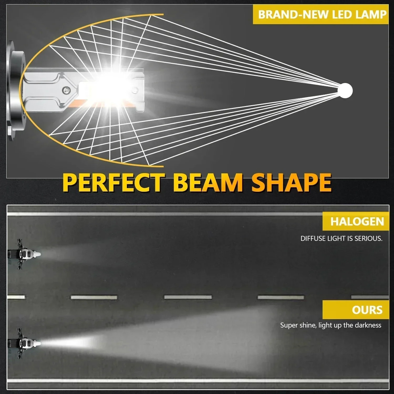 PANOVEHEL Canbus Автомобильная светодиодная фара H4 LED H7 H8 H9 H11 H1 9005 HB3 9006 HB4 Автоматическая
