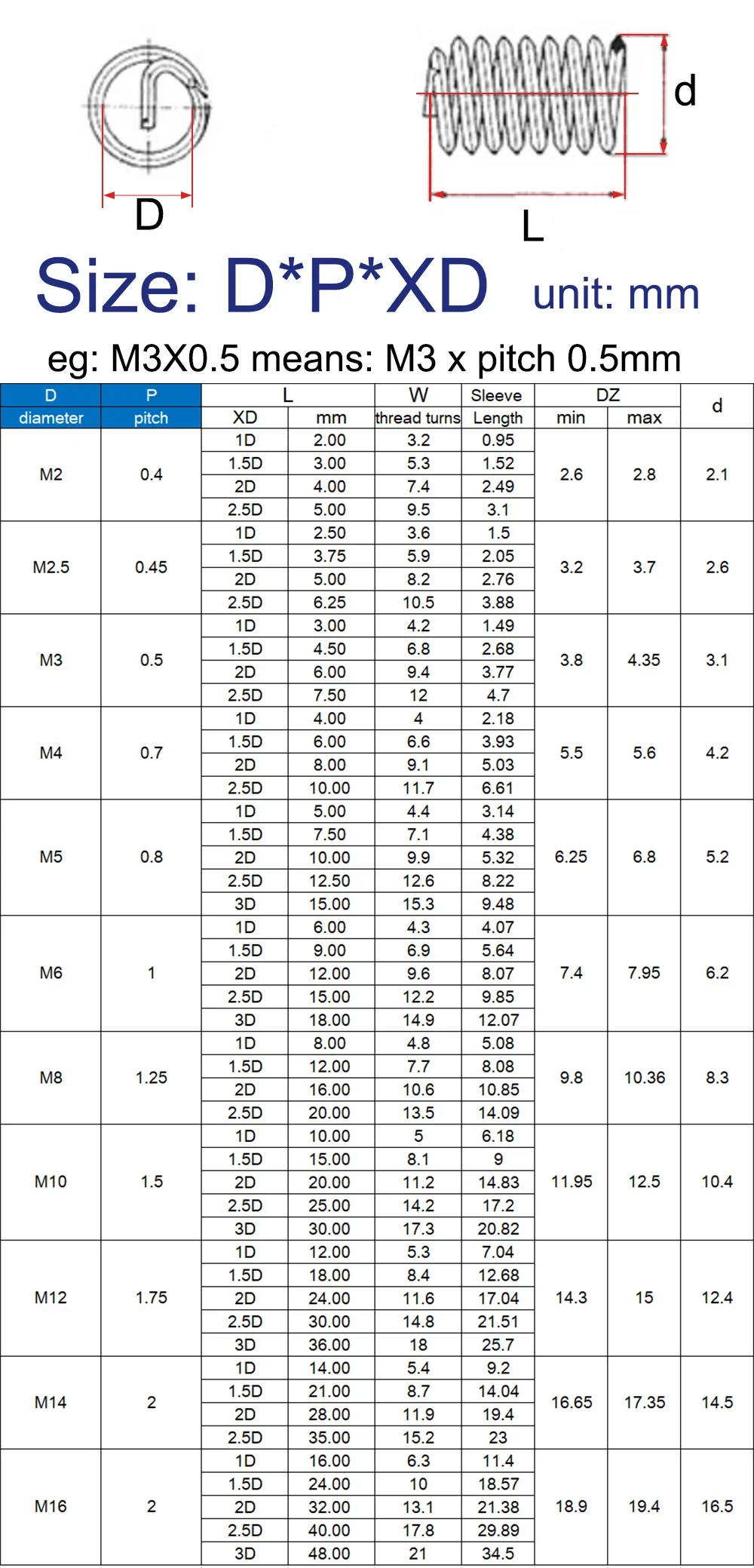2/5/10/30 шт. M1.6 M2 M2.5 M3 M4 M5 M6 M8 ~ M24 304 спиральная проволока из нержавеющей стали втулка