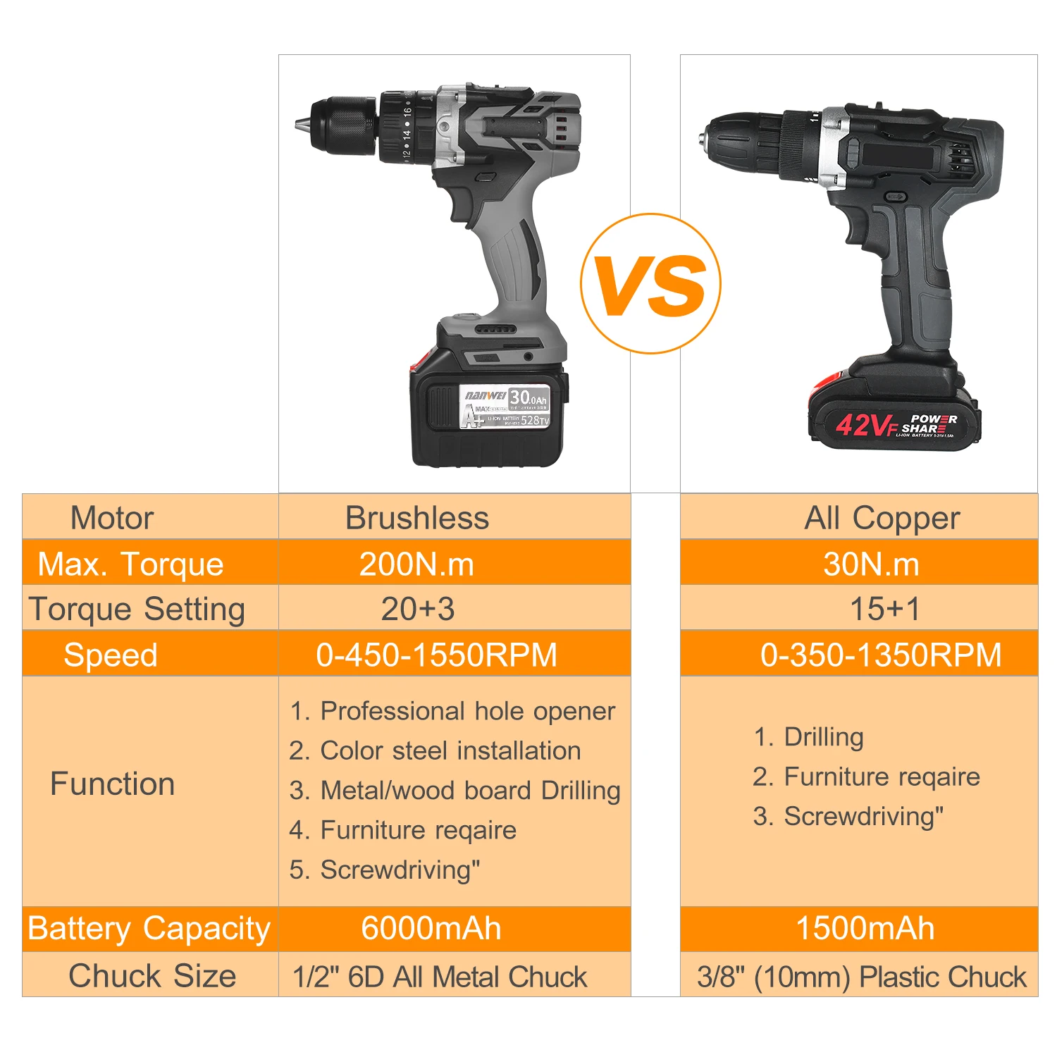 Аккумуляторная дрель-шуруповерт электрическая Ударная дрель с переменной